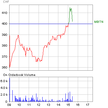 Kursziel Goldman Sachs: 330 Euro für MeyerBurger 125137